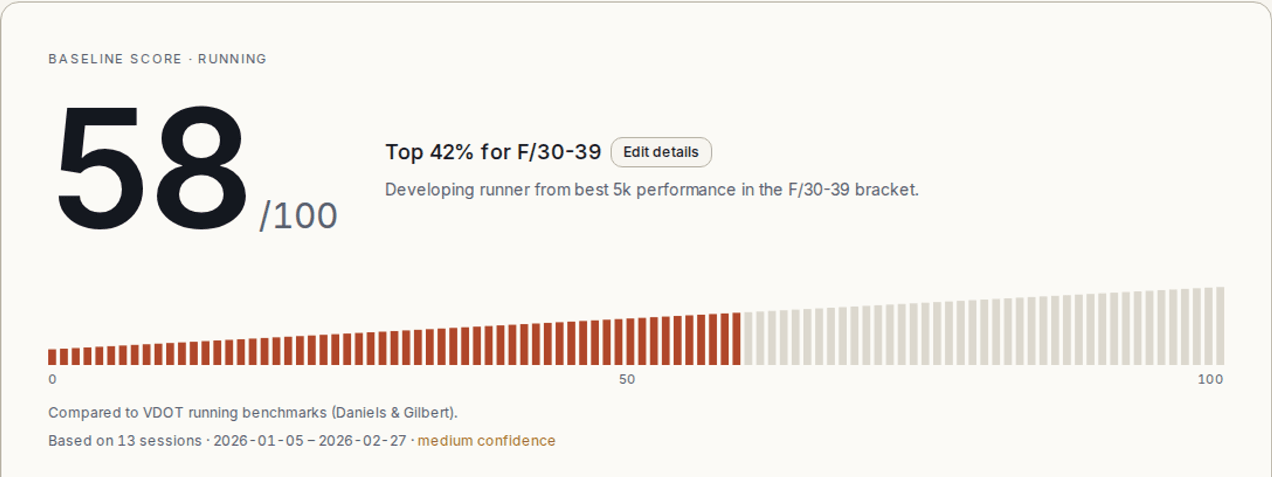 Headline Baseline score card showing 79 out of 100 with percentile band
